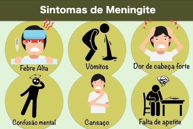 sintomas de meningite