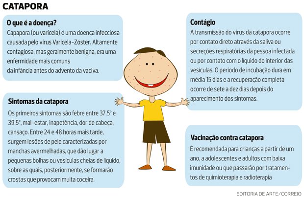 sintomas de varicela