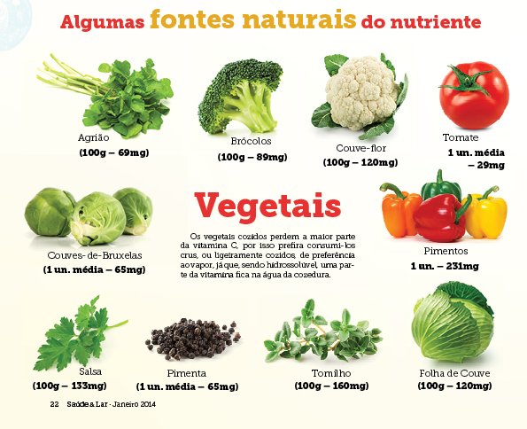 fontes naturais de Vitamina C
